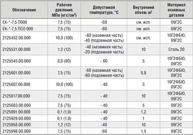 Диапазоны твердости